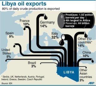 http://despabilar.files.wordpress.com/2011/10/libya-oil-map.jpg?w=311&h=278